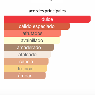 Lattafa Honor & Glory 100 ML Unisex Eau de Parfum