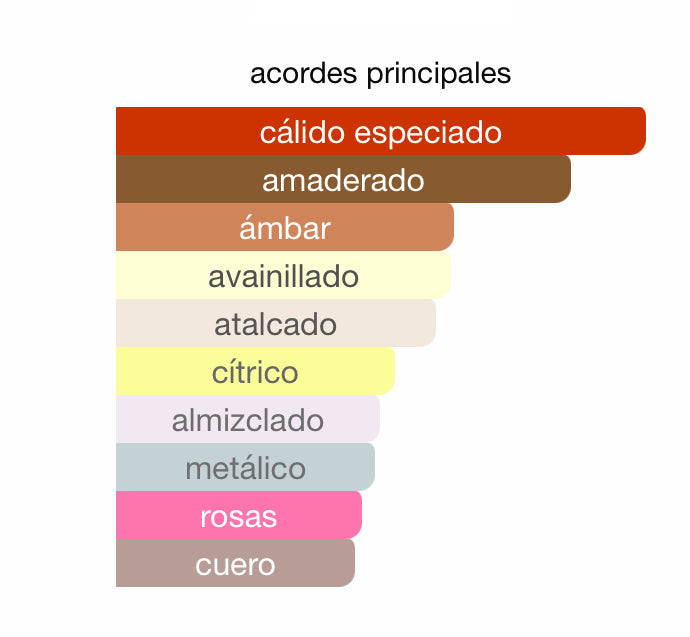 Mancera Instant Crush 120ML Eau De Parfum Unisex