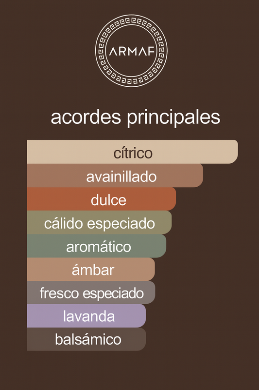 Odyssey Mandarin Sky Elixir 100ML Eau De Parfum