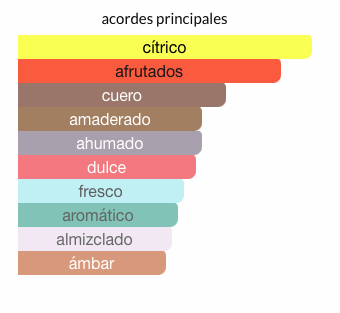 Armaf Club de Nuit Intense Man 200ML Eau De Parfum - LE SHOP COLOMBIA