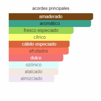 Armaf Shades For Men Body Spray 200ML - LE SHOP COLOMBIA