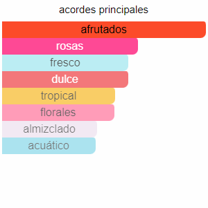 Lattafa Mayar Body Spray 200ML - LE SHOP COLOMBIA