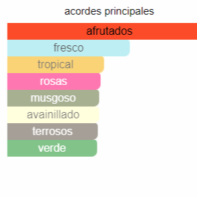 Lattafa Sublime Body Spray 200ML - LE SHOP COLOMBIA