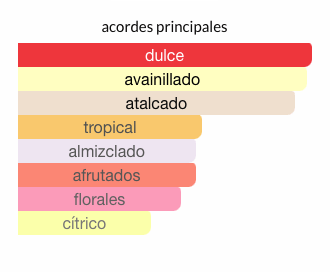 Lattafa Yara 100ml EDP Mujer - LE SHOP COLOMBIA