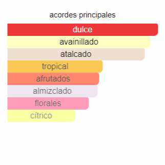 Lattafa Yara Perfumed Spray 200ML - LE SHOP COLOMBIA