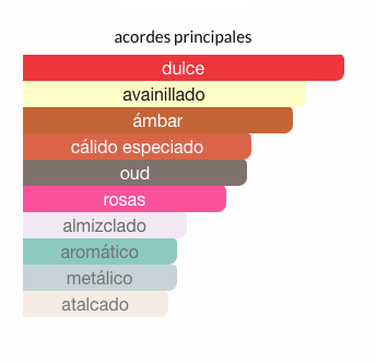 Montale Arabians Tonka 100ml EDP Unisex - LE SHOP COLOMBIA