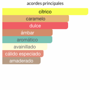 Odyssey Mandarin Sky 100ML Eau De Parfum - LE SHOP COLOMBIA