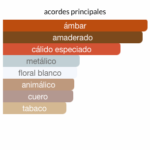 Orientica Amber Rouge 80ML Unisex - LE SHOP COLOMBIA