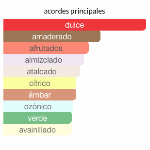 Orientica Royal Amber 80ML Unisex - LE SHOP COLOMBIA