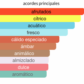 Rasasi Hawas For Him 100ML Eau de Parfum - LE SHOP COLOMBIA